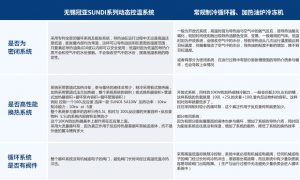 SUNDI產(chǎn)品在熱力學(xué)上不同于其他系統(tǒng)